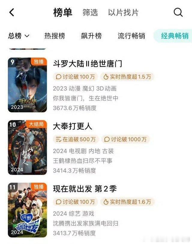 王鹤棣《大奉打更人》正式进入🐧站内拉新年榜TOP10，算不算验证了是2025第