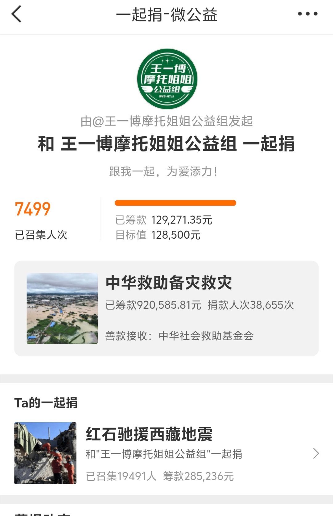 摩托姐姐公益组召集人次7499已筹款 129,271.35元目标值 128, 5