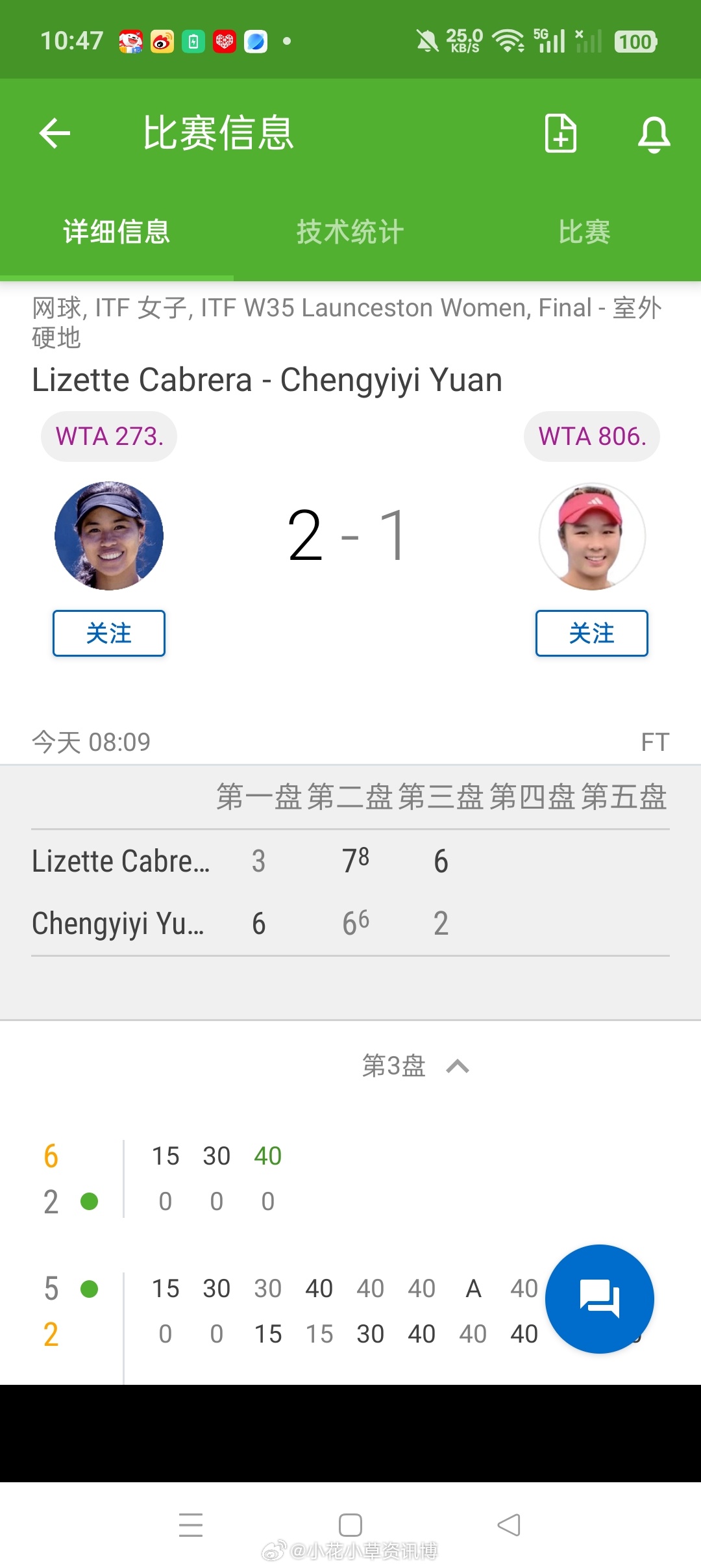 小花小草资讯 【朗塞斯顿W35】女单决赛🇨🇳袁程依依6-36-7(6)2-6