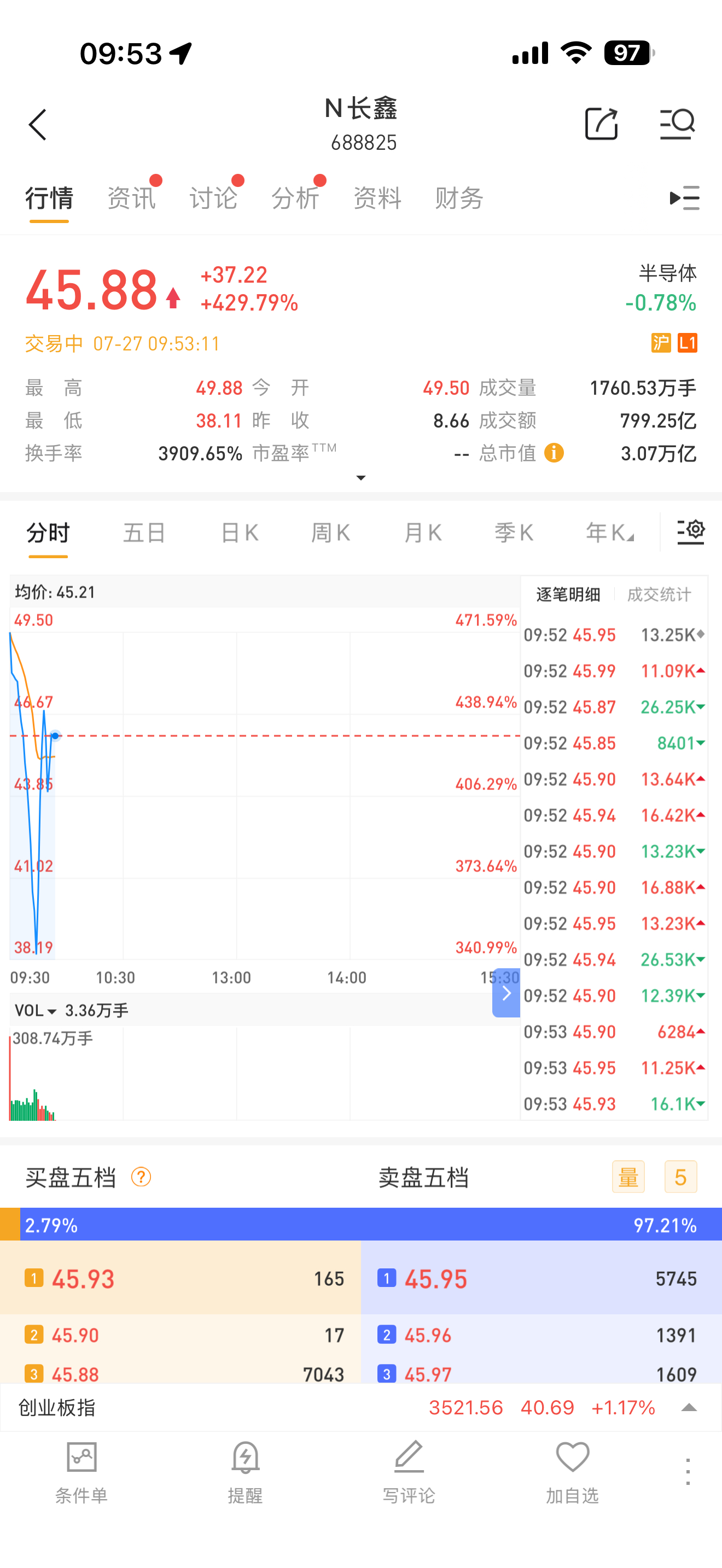 长鑫科技上市长鑫科技2016年成立于合肥，是国内唯一DRAM内存芯片IDM一体化