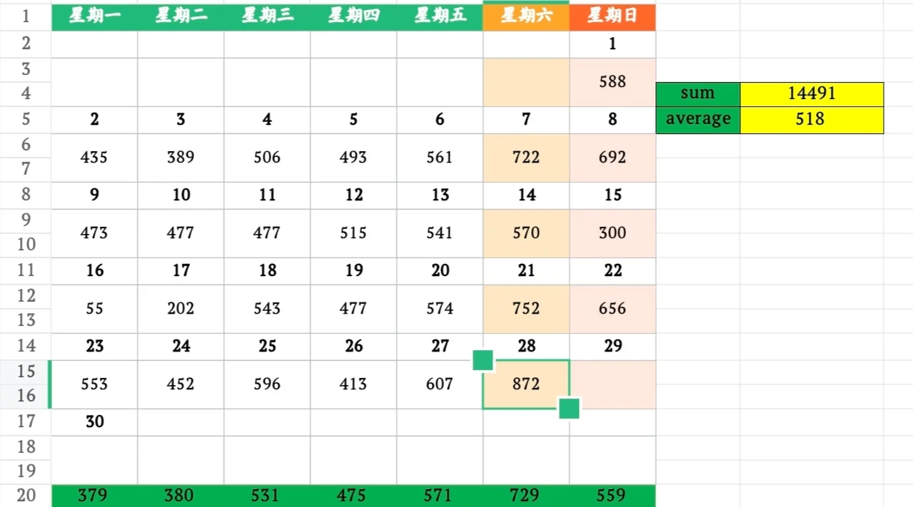 9月28日上海二手房成交量