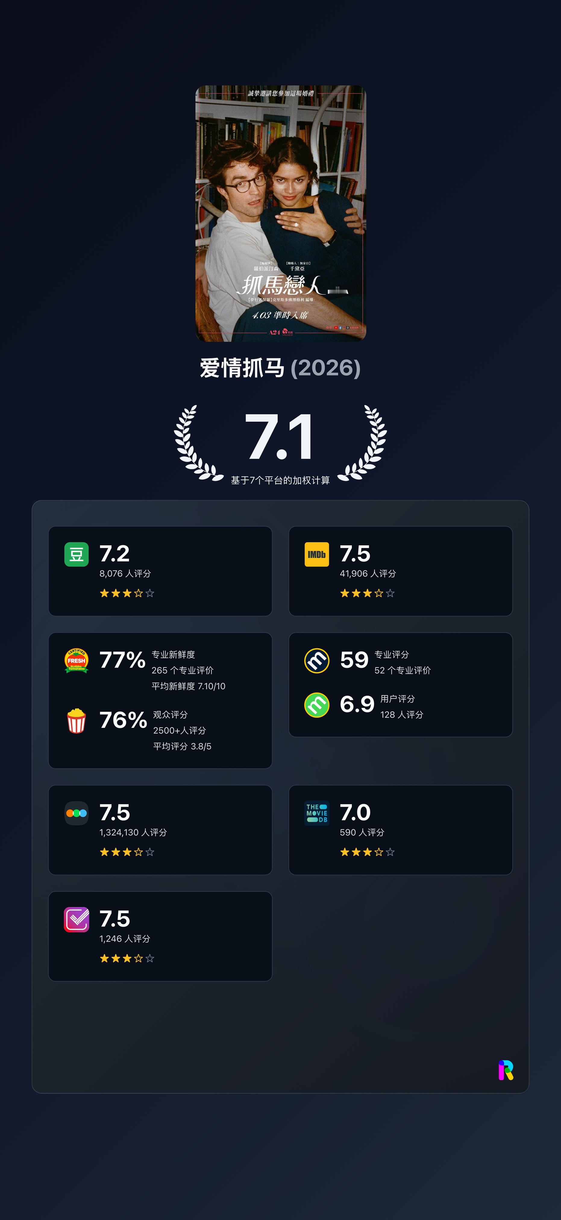 《爱情抓马》今日上线流媒体和VOD租赁平台！！！🍎 