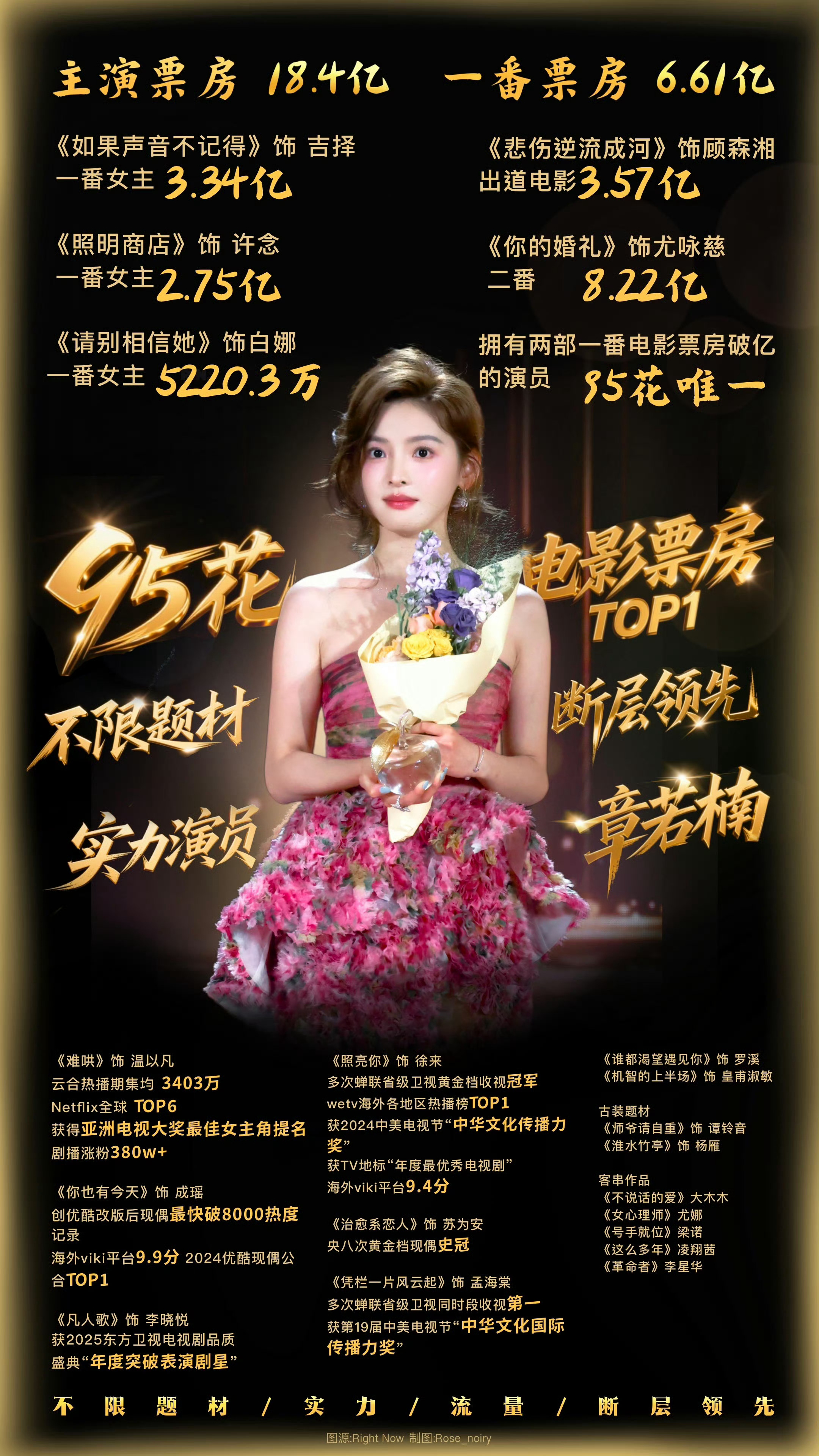 章若楠要回电影圈了期待我家95花电影票房top1