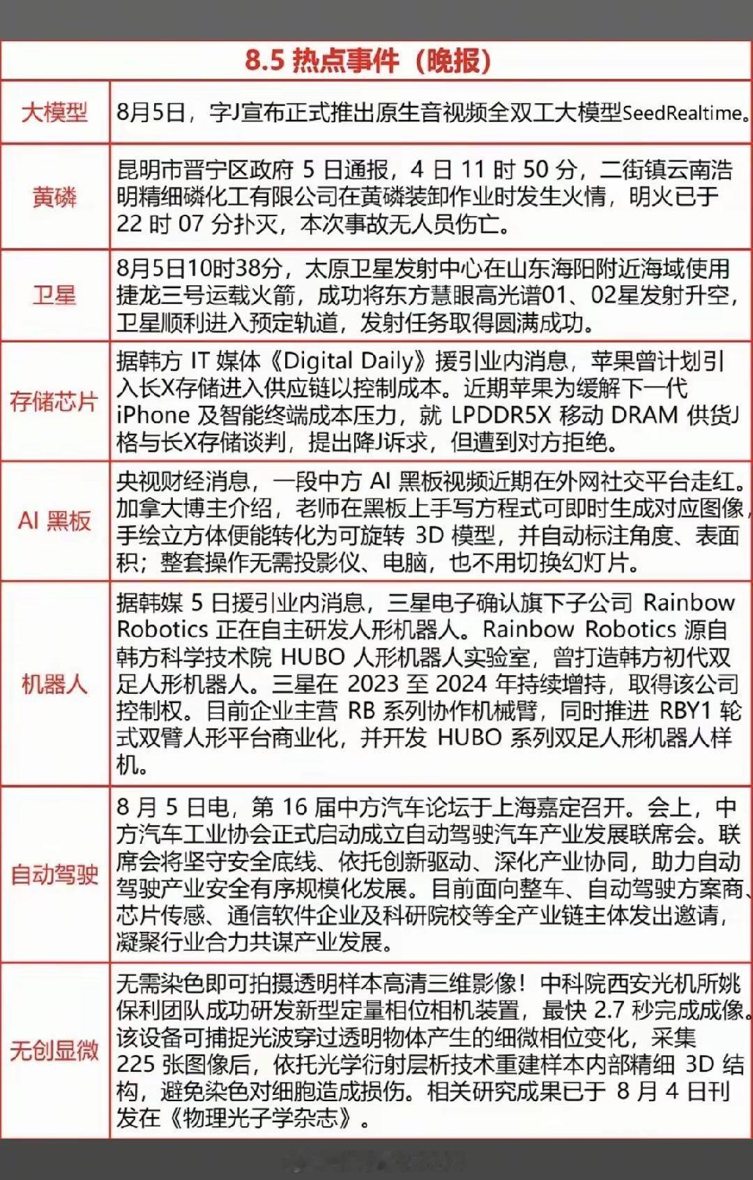 8.06周四  财经热点信息整理！1.文生视频、大模型2.商业航天、卫星3.存储