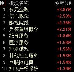 【7月9日午评：午后大盘大概率以横盘震荡为主 指数有望维持在3500点之上报收】
