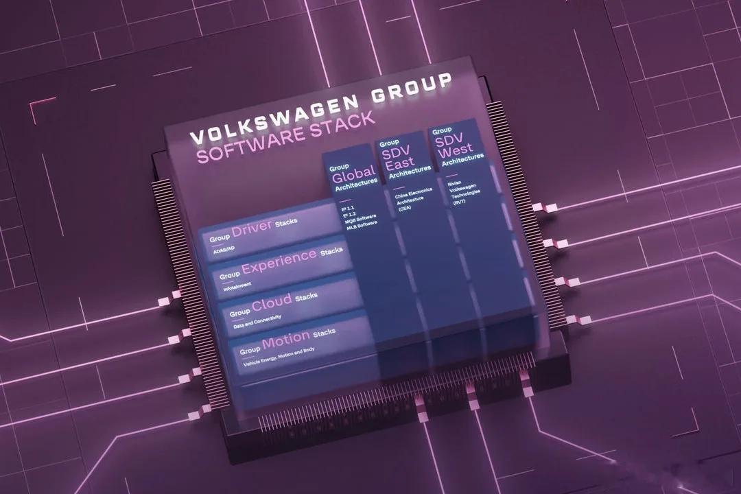 2020 年大众成立软件子公司 Cariad，核心目标是打造 VW.OS 操作系