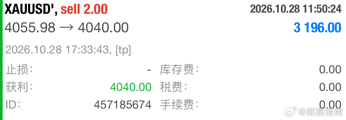 4055进场箜，4040到达目标位，拿下15点箜间。（3196🔪）黄金现货黄金