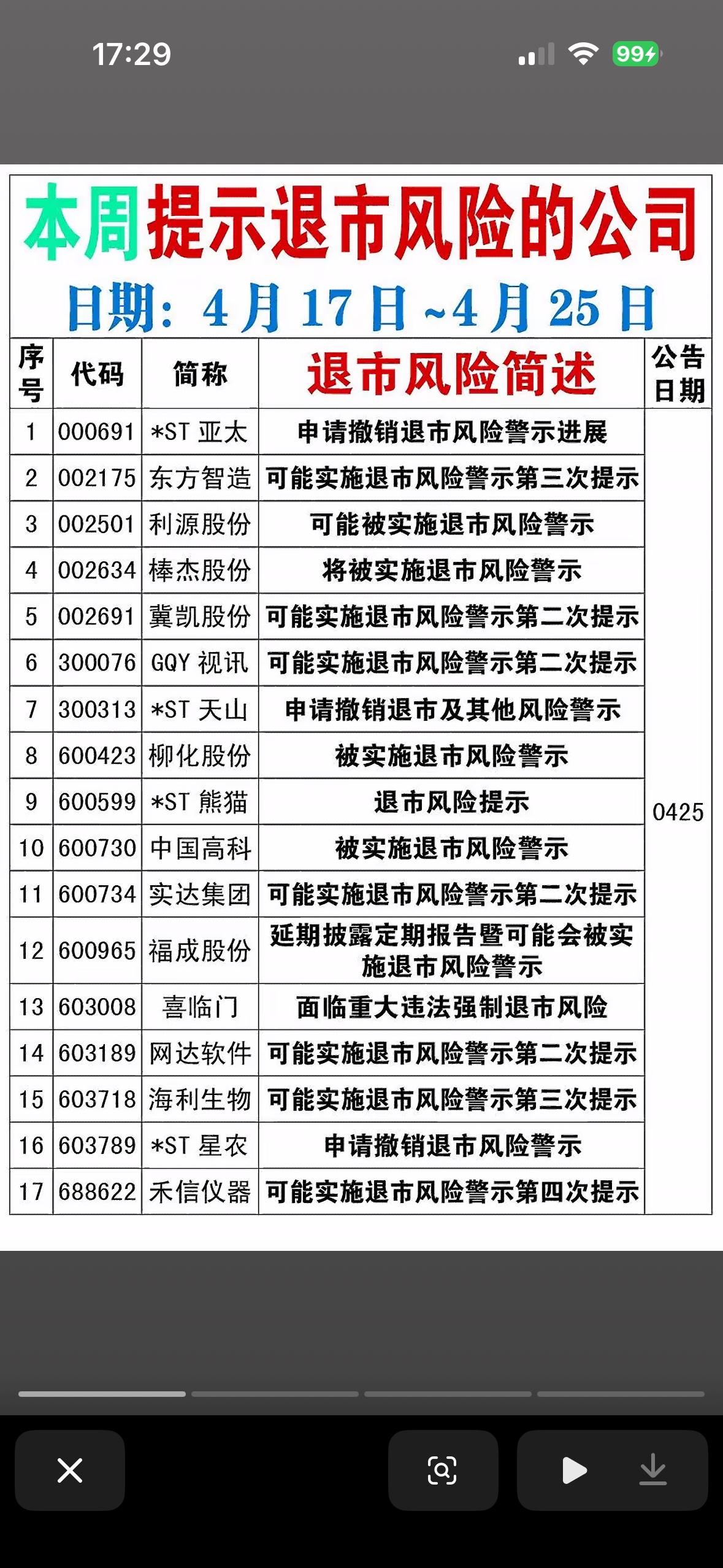 截止4月25日本周股市有退市风险警示清单，投资需谨慎！

截止4月25日本周股市