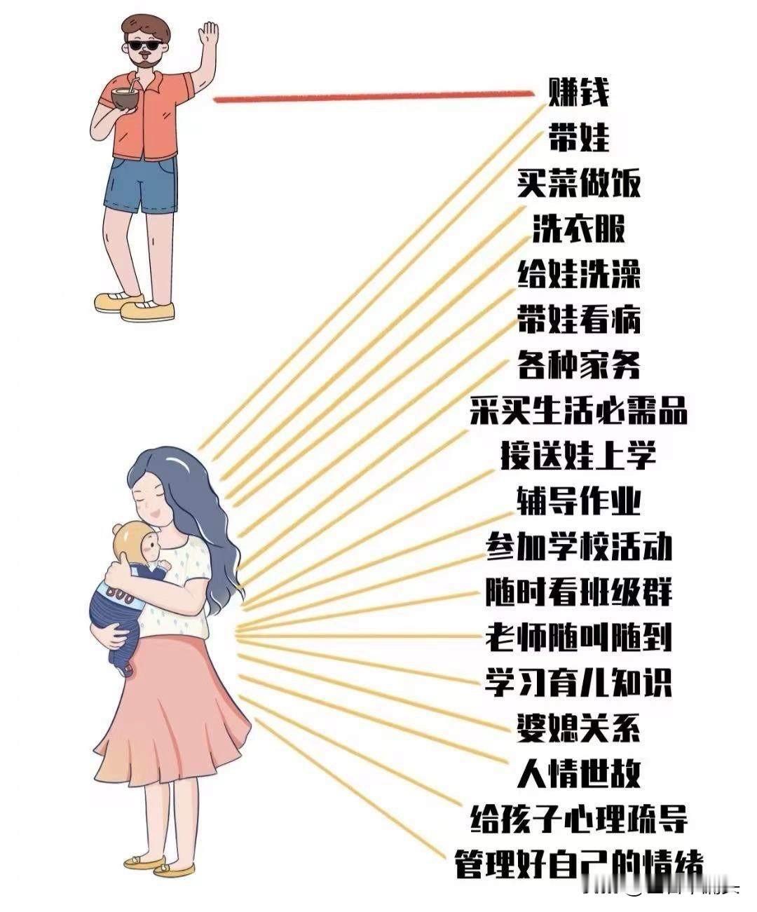 大家发现没有，对孩子来说，妈妈的话就是圣旨，爸爸的话那就是废纸！
       