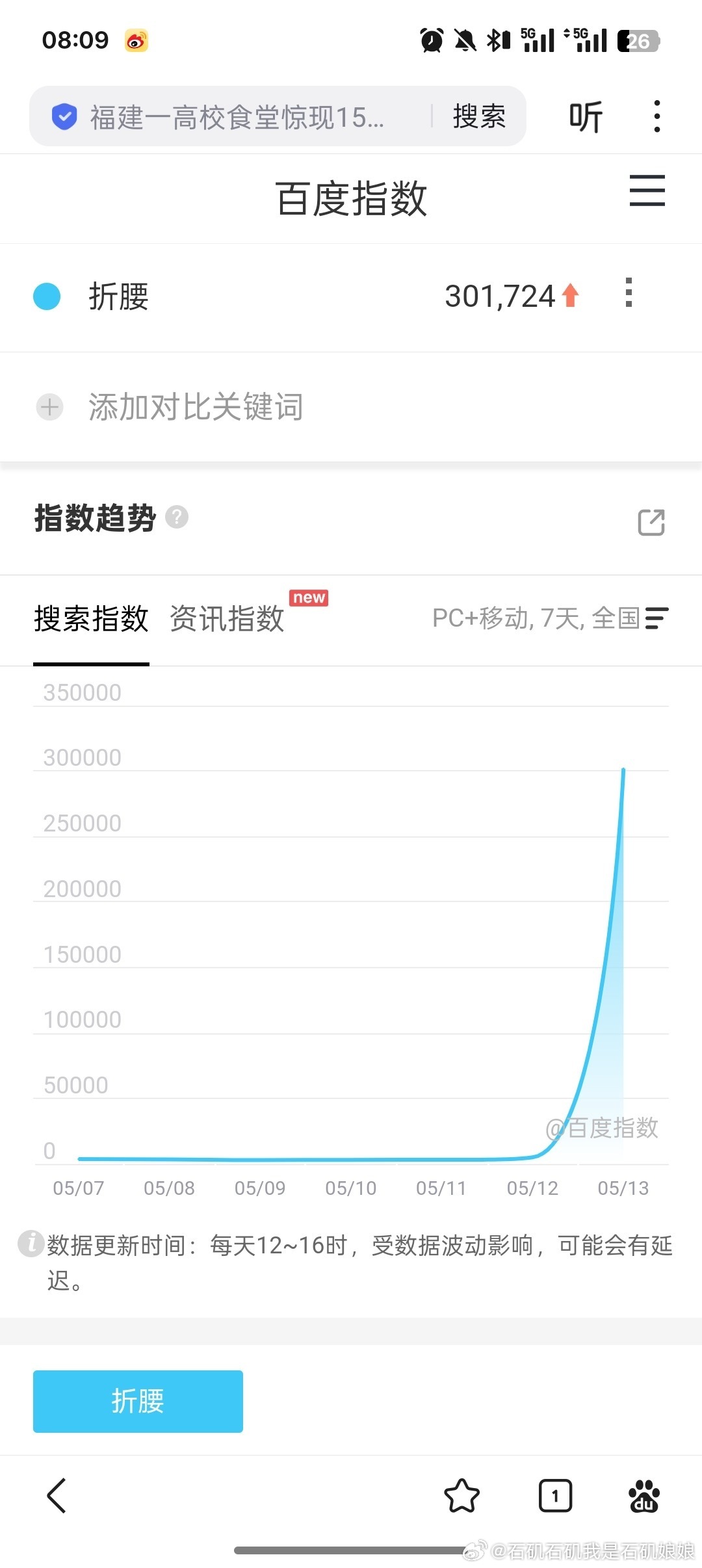 折腰开播指数家腰确实有实力！0宣发！空降！无推流！真的很牛！刘宇宁折腰[春游家族