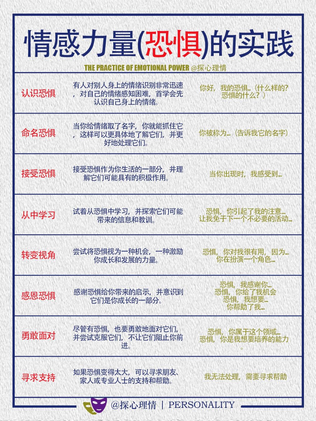 情感力量（恐惧）的实践