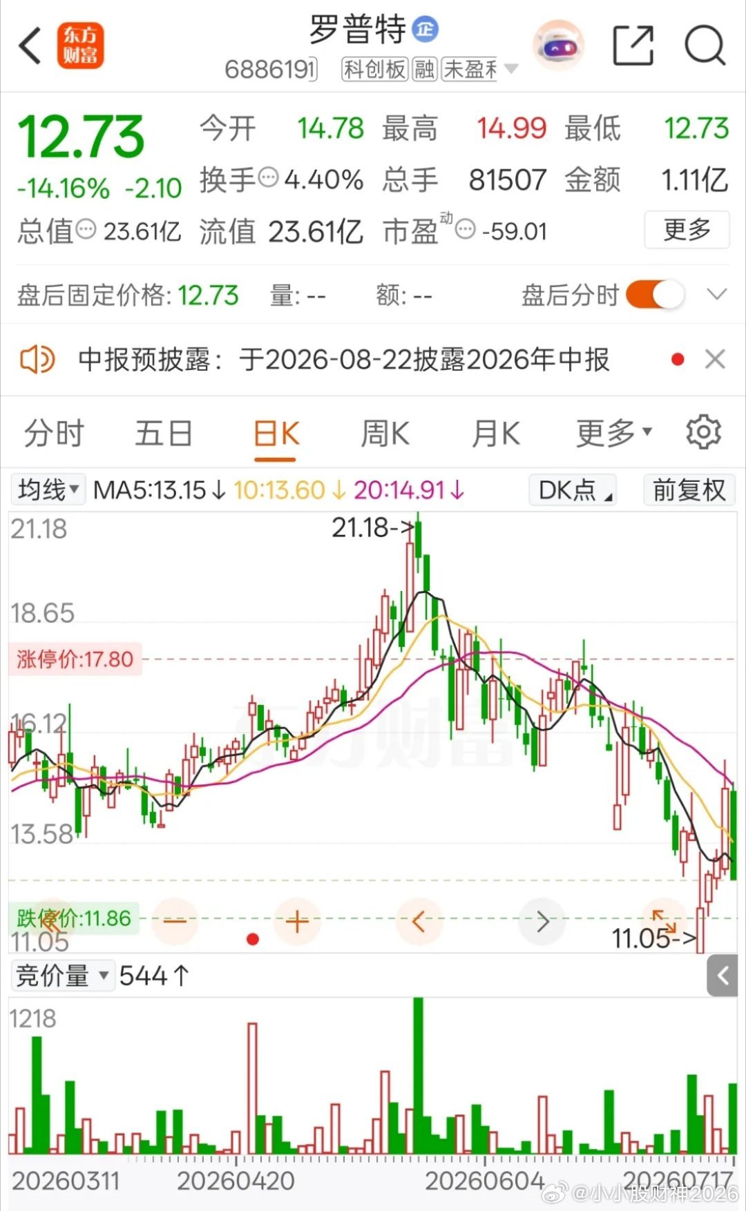 一位股民在股吧发视频崩溃地嚎啕大哭，他在14.68元重仓买入3万股，足足投入44