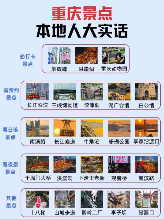 本地人要讲的大实话，外地来重庆一定要看❗️