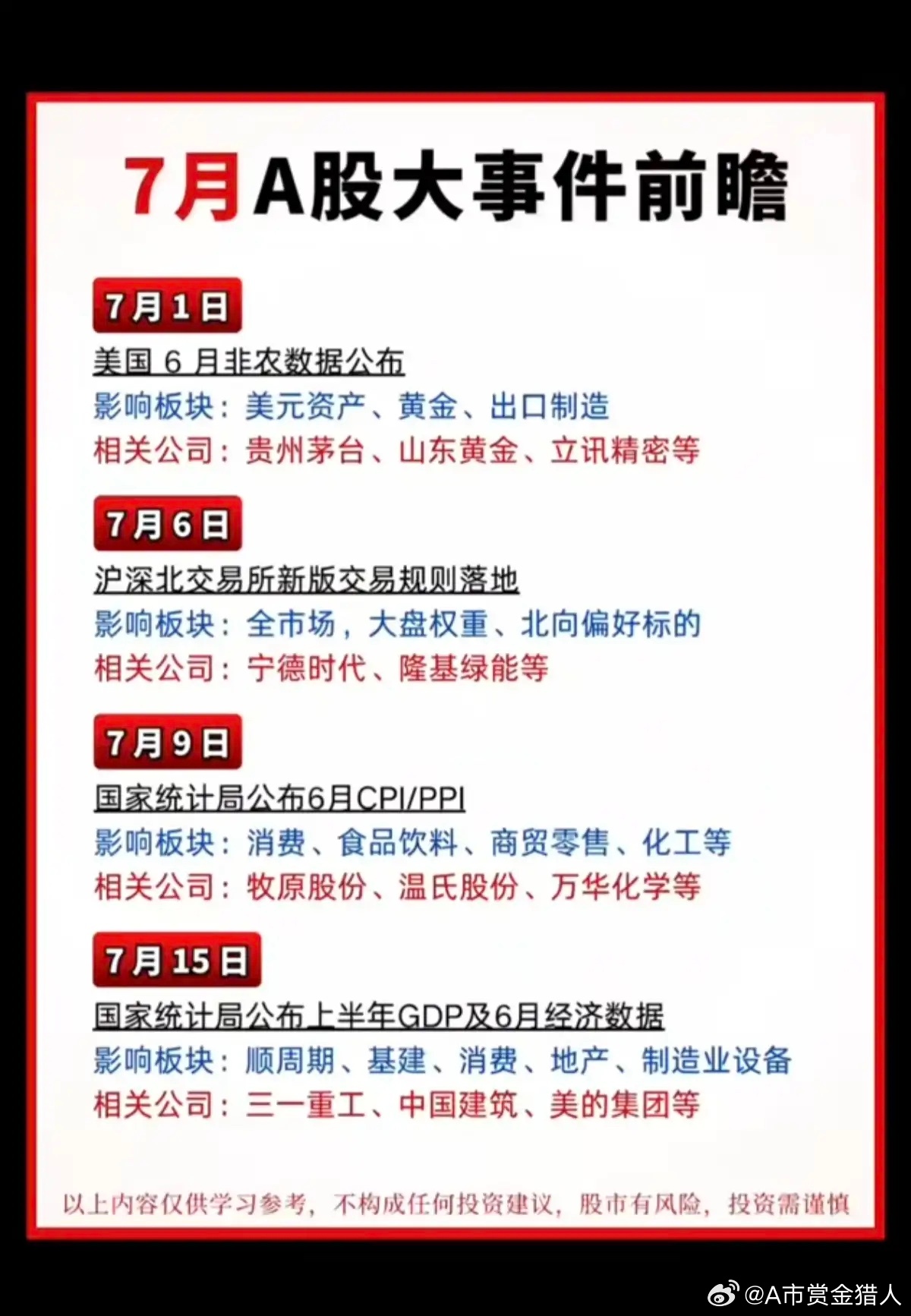 7月份：财经节点+大事件汇总！1.非农数据2.沪深北交易新规落地3.半年报预披露
