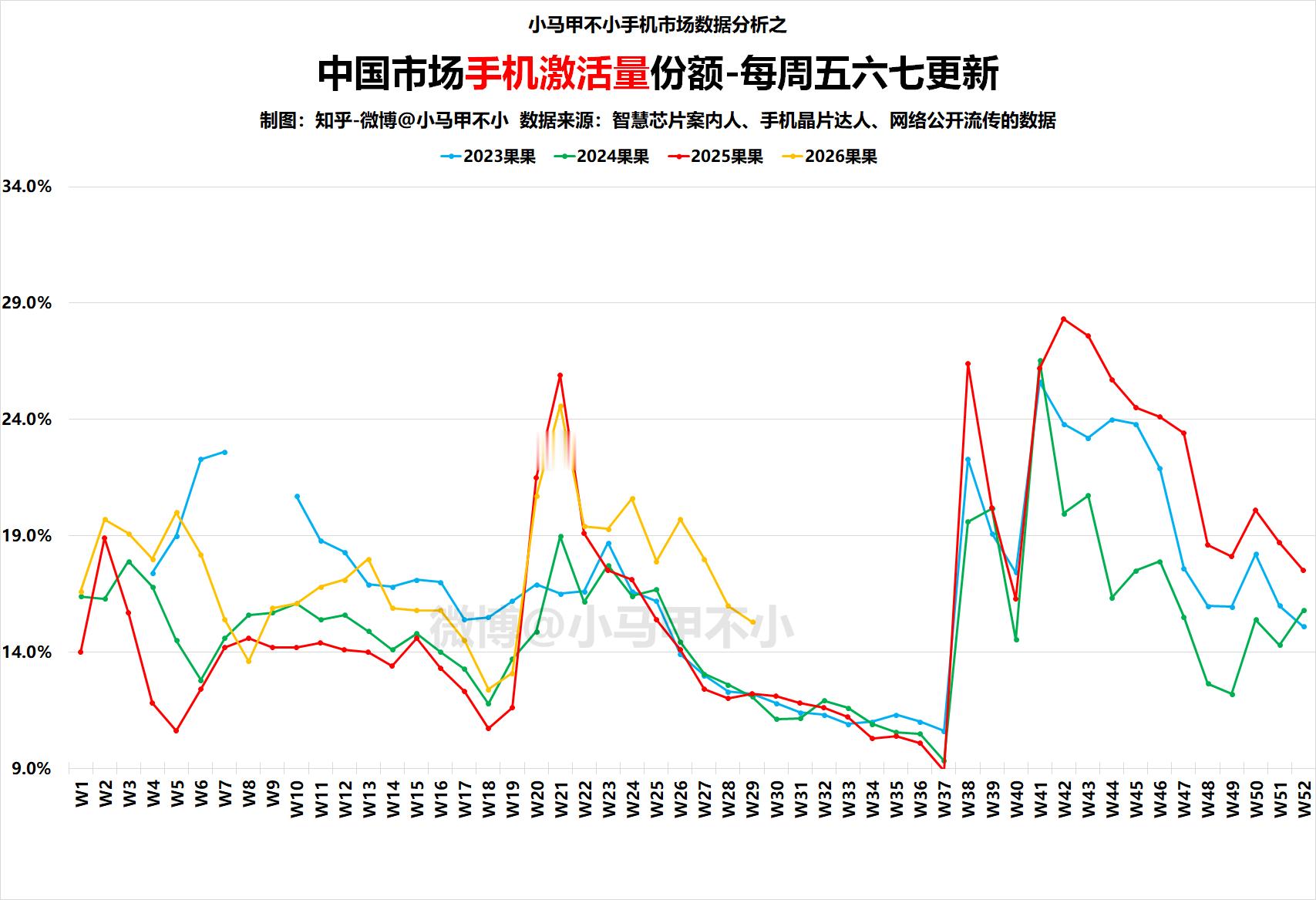 今年的三个靓仔，果华加加，特别特别亮眼。加加破纪录，果子破纪录，华子是恢复后的新