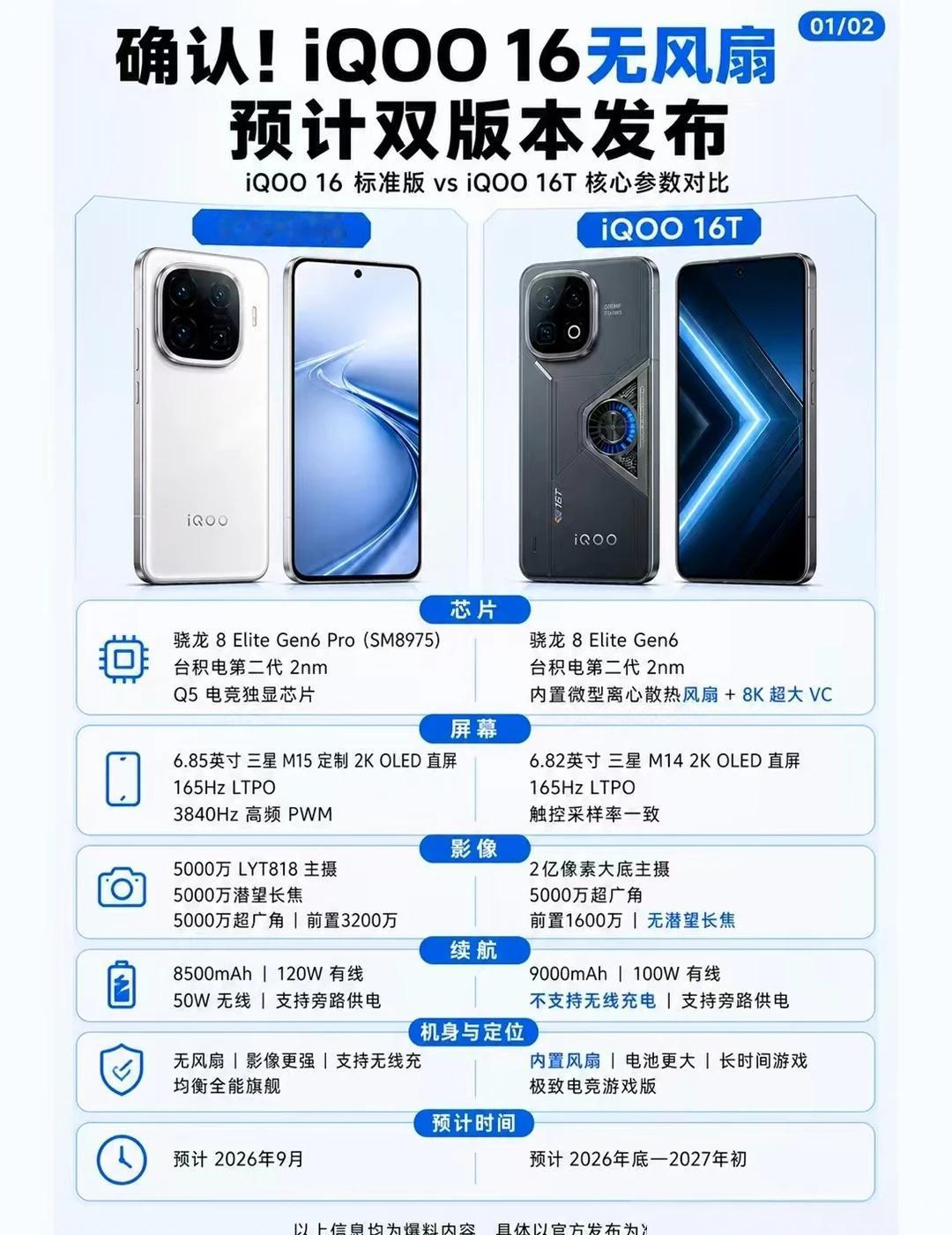 小红书｜iQOO 16不加风扇，标准版和16T该怎
手机选购指南 神机攻略how