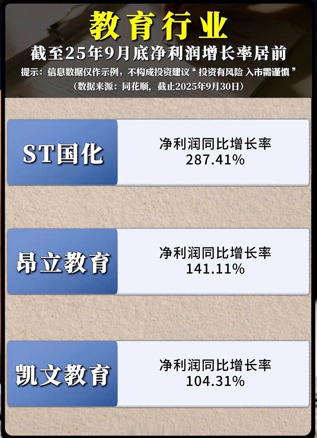 教育股的逆袭，是“双减”伤疤的愈合，还是AI重塑了行业基因？当ST国化287.4