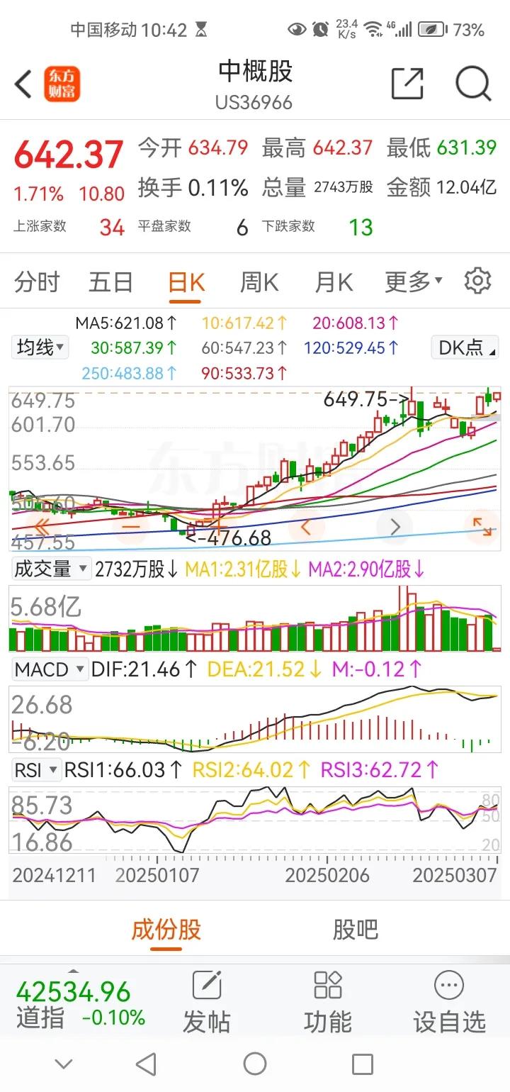 深夜传来三大重磅消息，或影响A股下周相关走势。消息一，今夜中概股出现大幅上涨，目