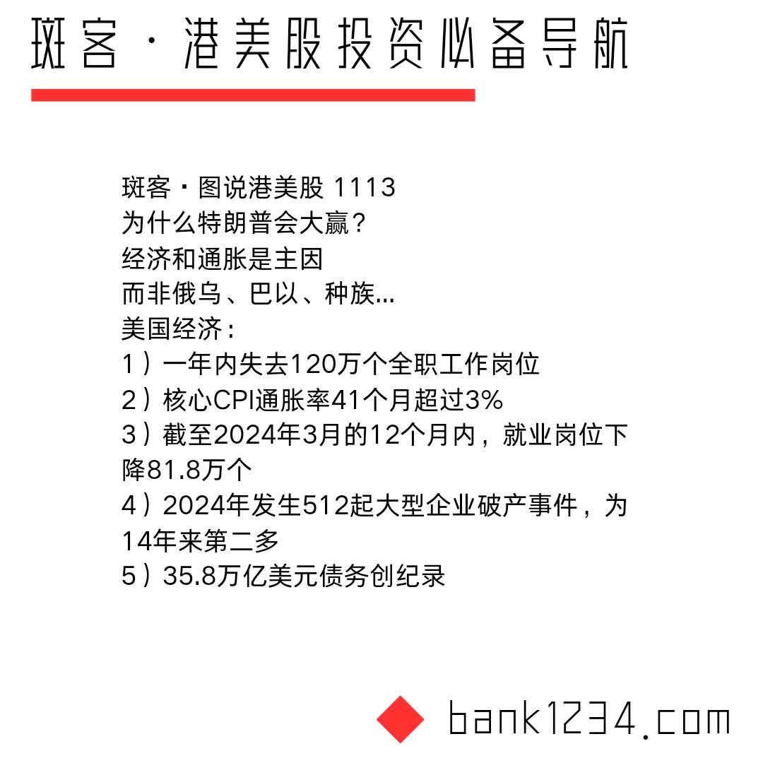 特朗普为什么赢？
斑客·图说港美股 1113
为什么特朗普会大赢？
经济和通胀是