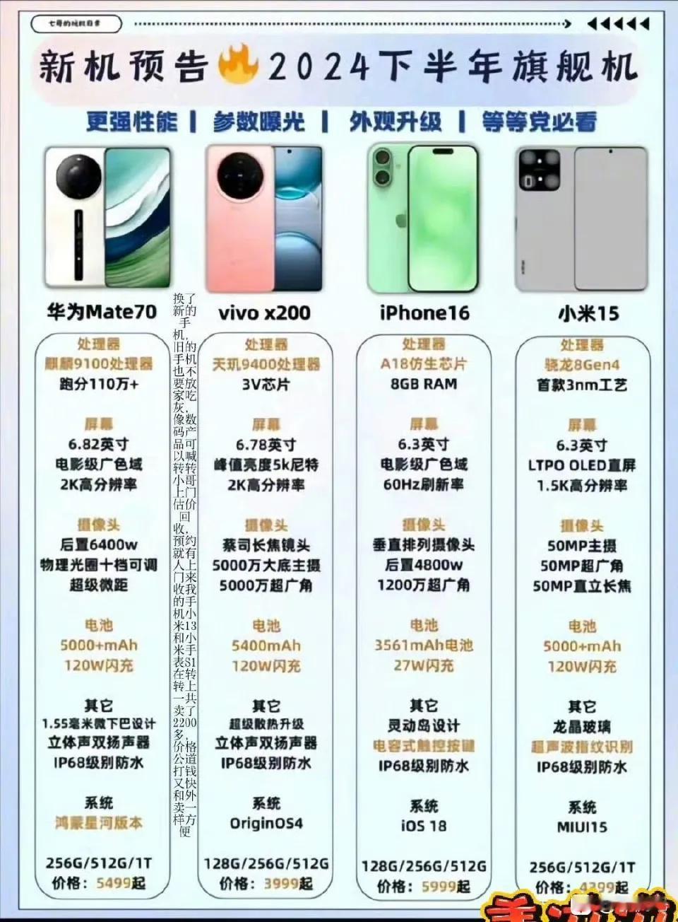 下半年旗舰机，你最期待哪个 ​​​