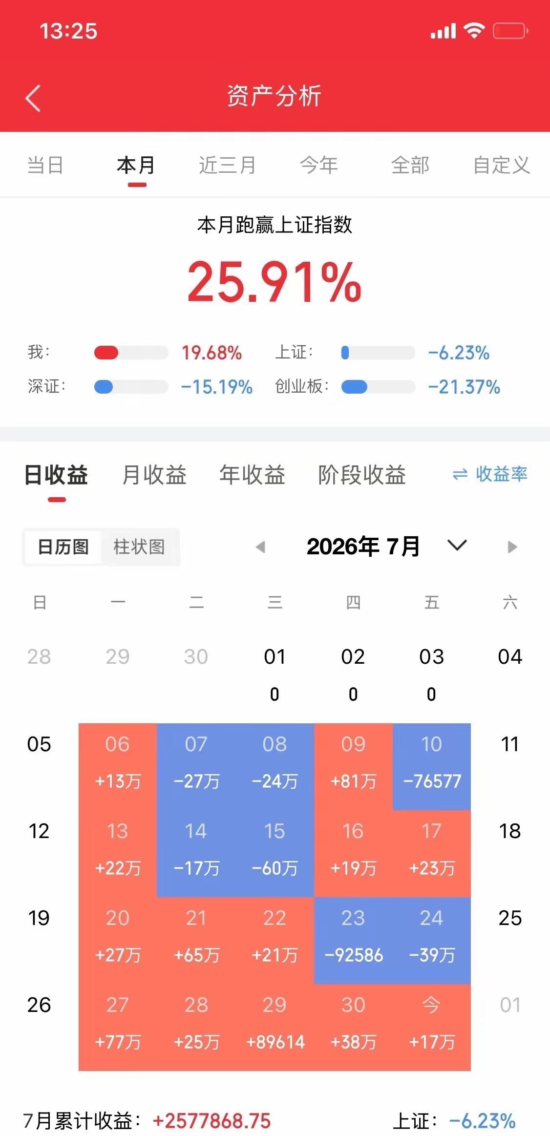 A股半导体赛道已经形成专属的千亿市值俱乐部，这份名单背后，是国内芯片产业十几年的