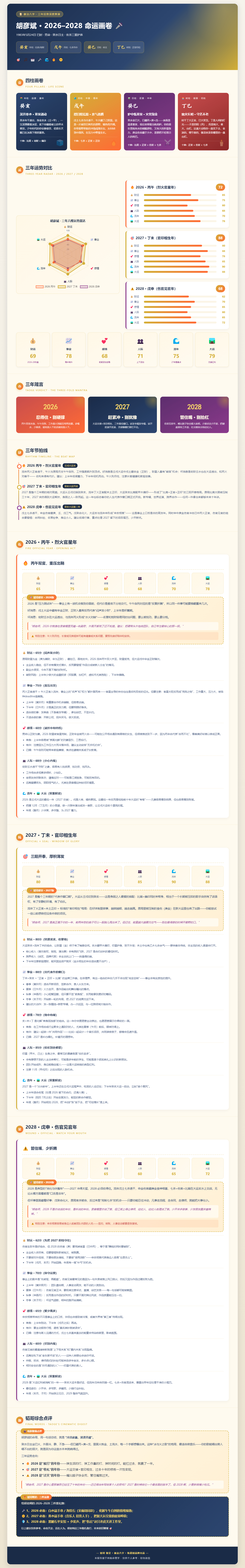 兔子明星分析胡彦斌歌王 胡彦斌近三年流年运势：2026 —— 别硬刚 👊💢官