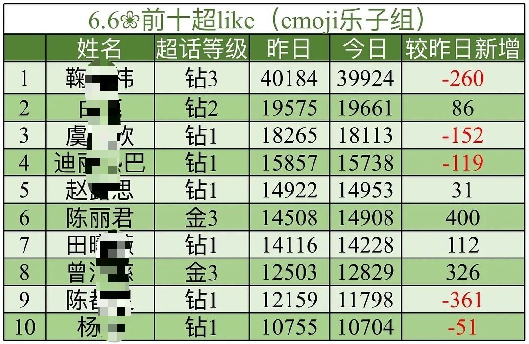 丽君丝你们太猛了吧，都不带休息的