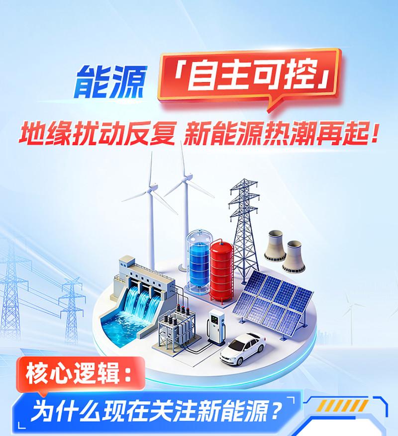 中东停火的消息一出来，不少人盯着科技股，觉得炒作的风口又要来了。
但我跟你说句实