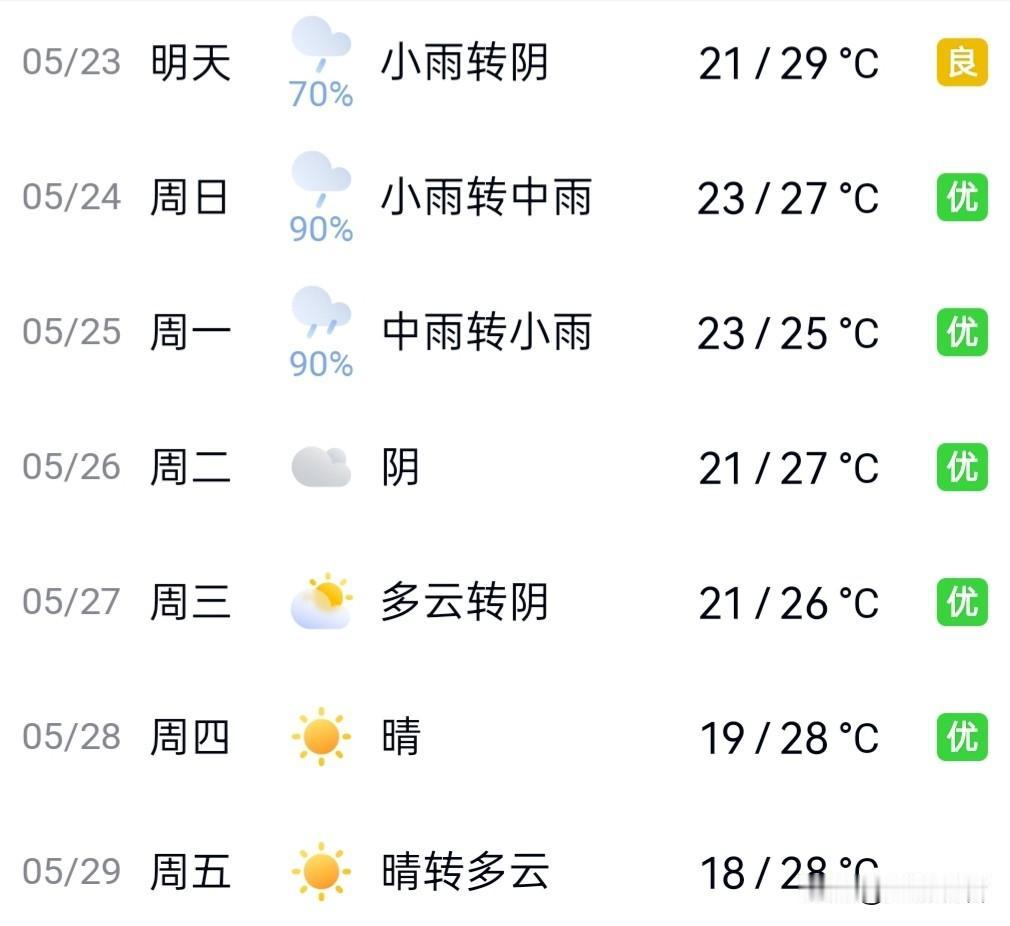 各位扬州的市民朋友们注意了，最新气象预报提醒大家，今明两天我市雨水明显增多。24