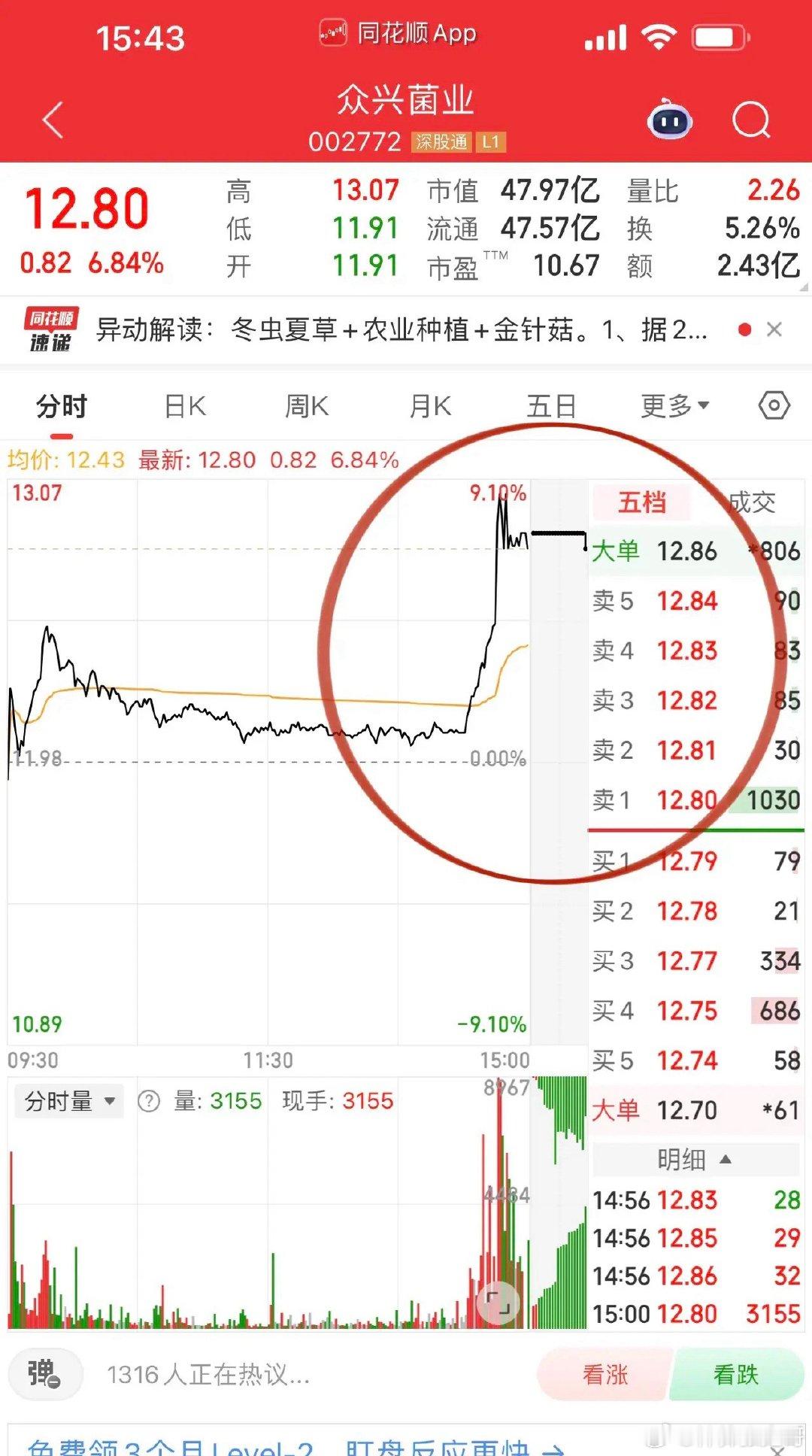 收评，科技股杀出力度了！科创50大跌7.7%、创业板指数跌近6%，这种背景下仍然