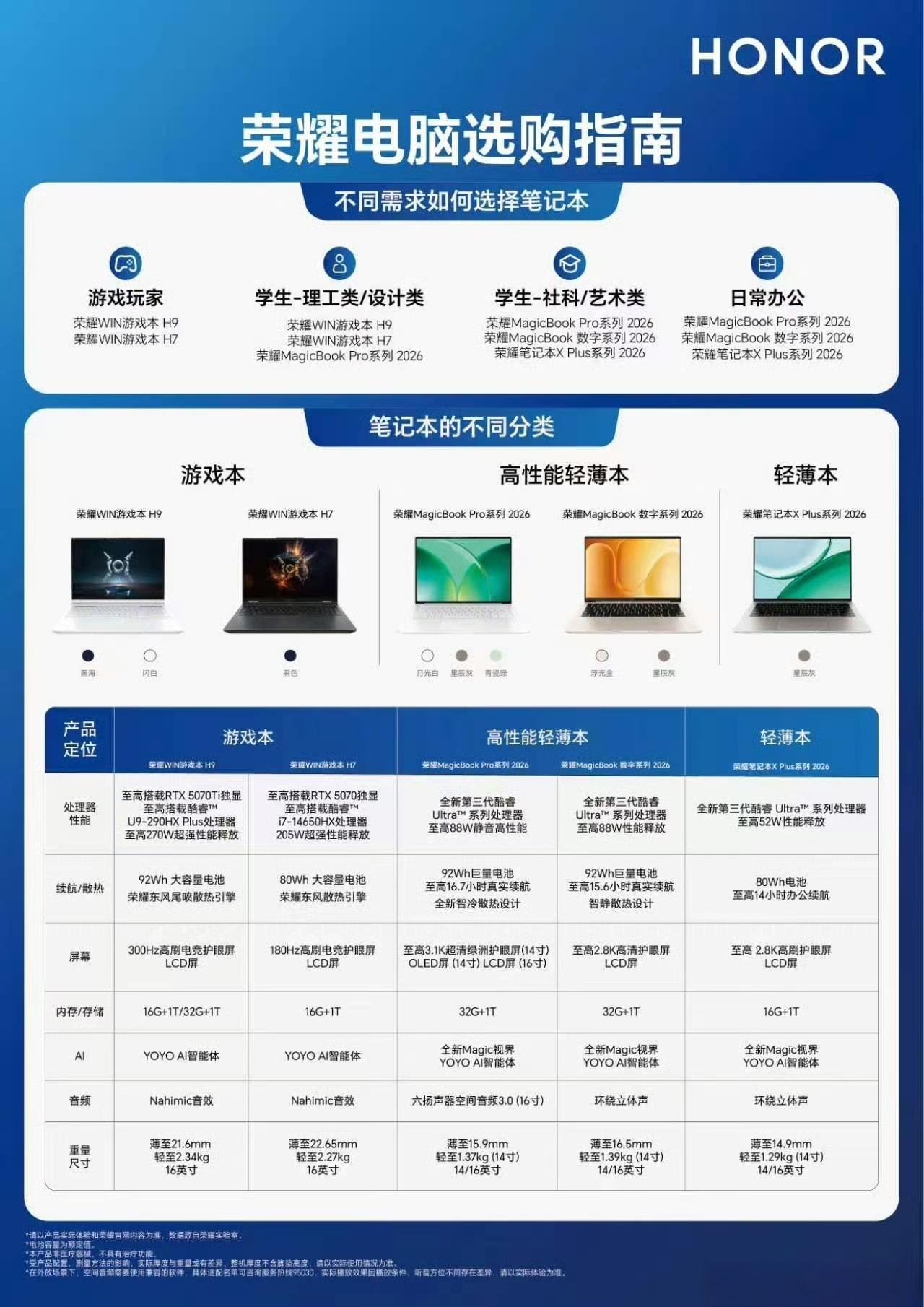 花姐之前一说到电脑配置，就头痛，头大，为啥？因为自己不知道如何选配置，也不知道配