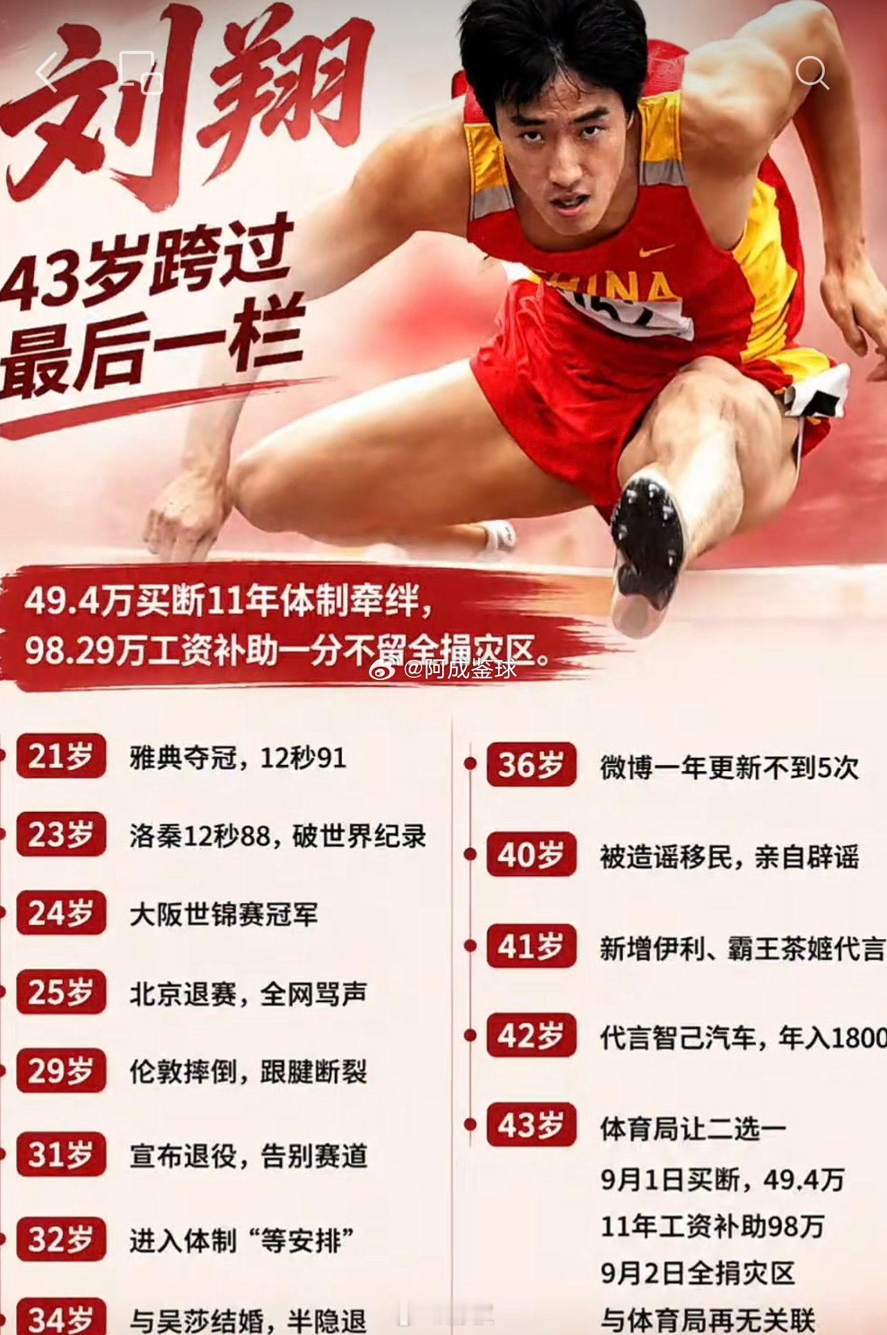 刘翔名下体育公司已注销 "吃空饷"这顶帽子，一张工资流水就摘干净了。2015年4