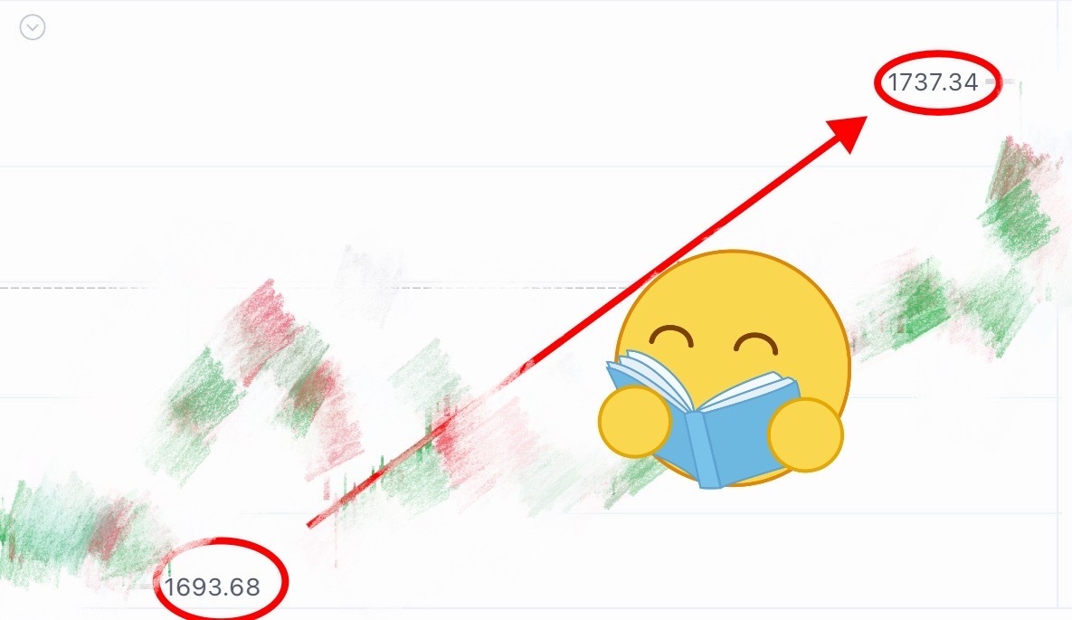 苏婉从不打无准备之仗，早间那根K线已露端倪，顺势咬了一口，到手六百和四十⚡️币圈