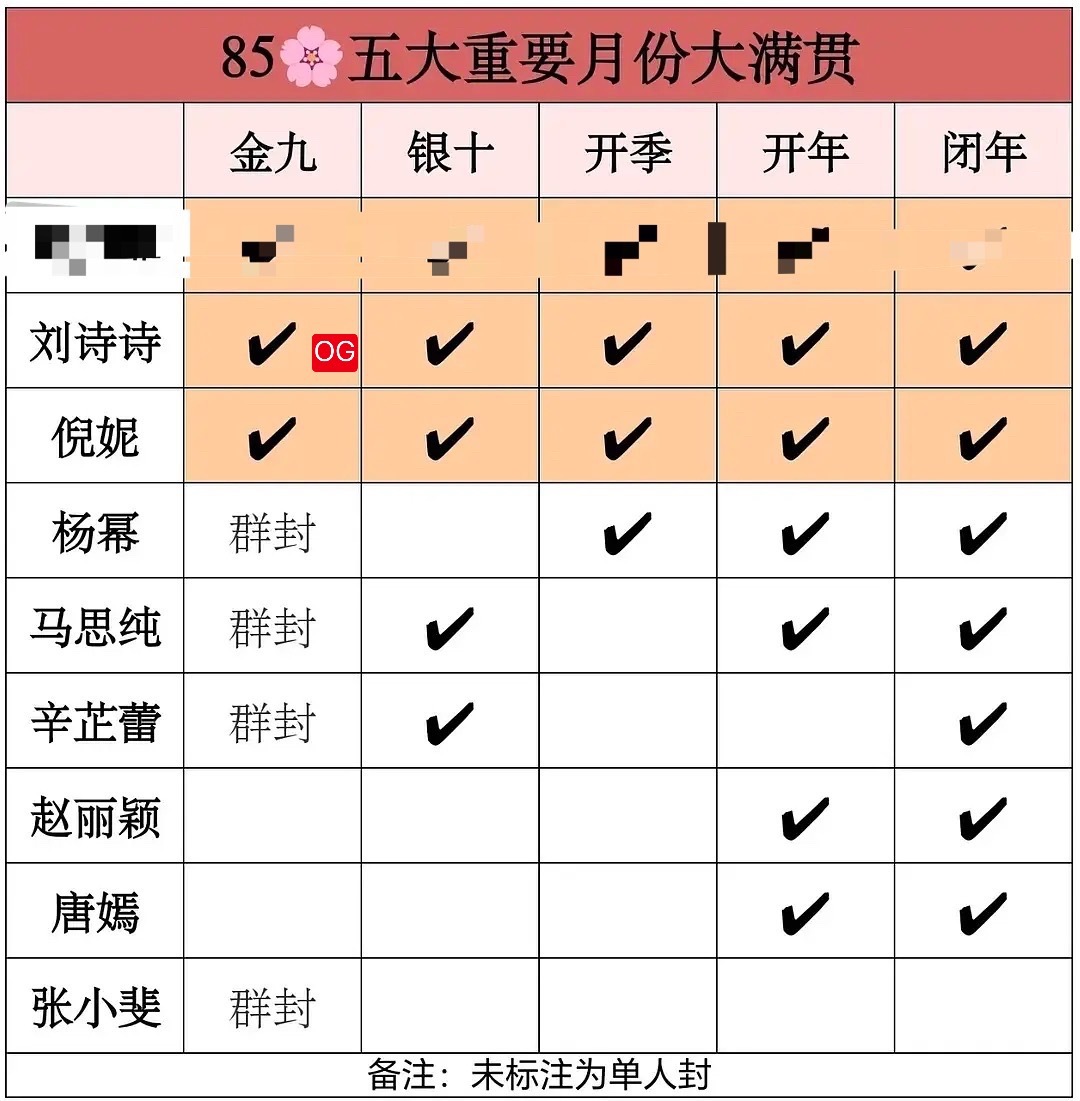 刘诗诗和刘诗诗粉还是太低调了 ​​​