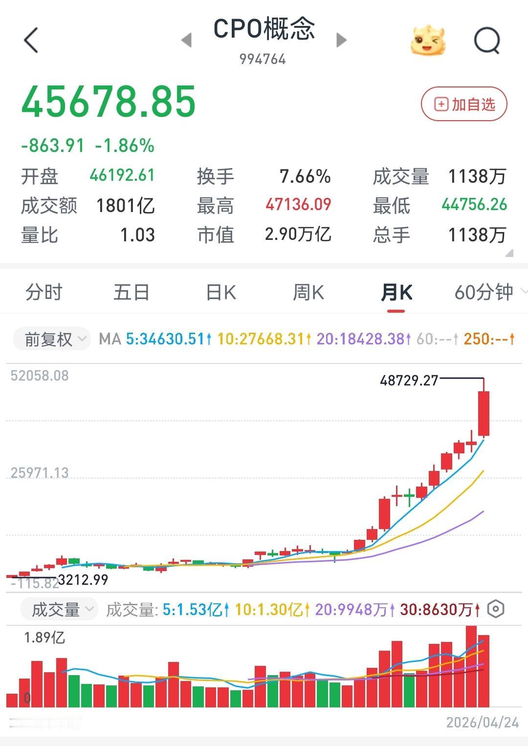 资金继续在科技各板块间轮动，老登还是狗不理，投降不？
       此轮牛市，手