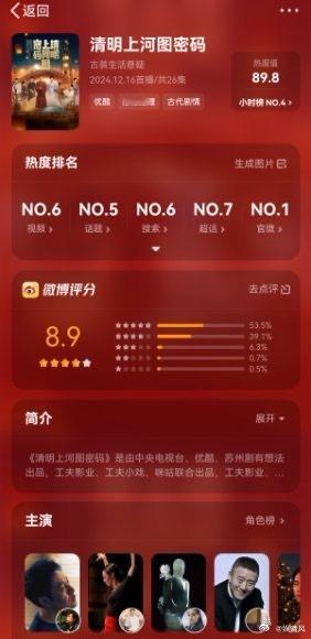 清明上河图密码豆瓣7.0  张颂文新剧口碑逆跌 剧组的制作真的很用心啊，剧中得道