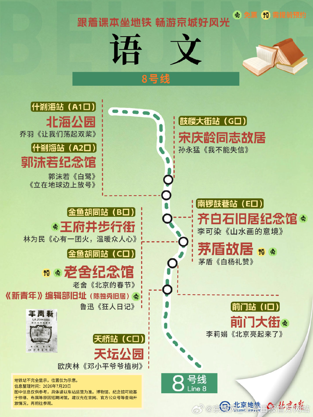 【#30处语文课本里的北京地铁直达#】#北京地铁语文号发车# #坐北京地铁8号线