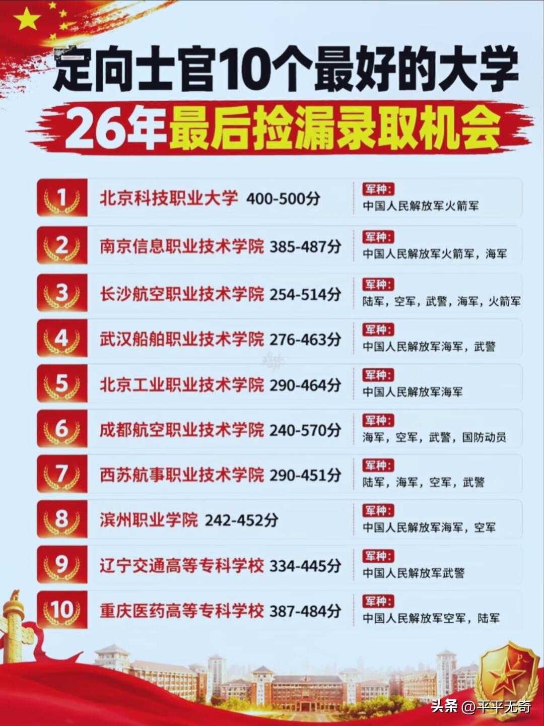 考军校的同学看过来，这些学校值得你考虑！考军校的同学看过来，2026年广东本科提