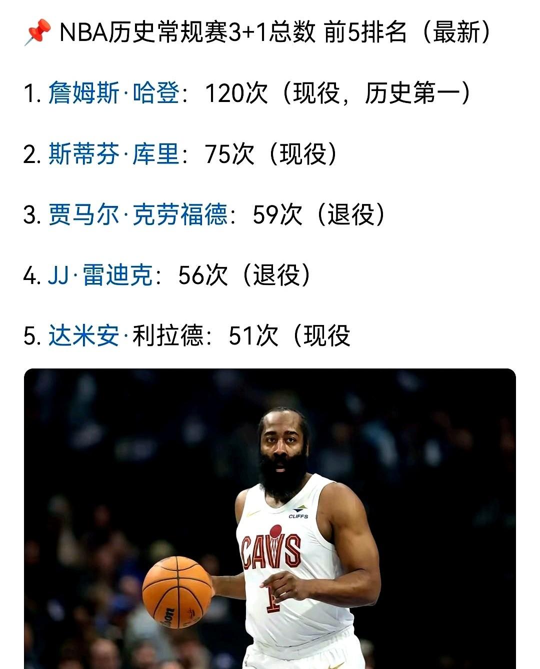 别再信什么手感了，顶尖投篮就是一门生意！

哈登这哥们儿，光靠三分线外造犯规，就