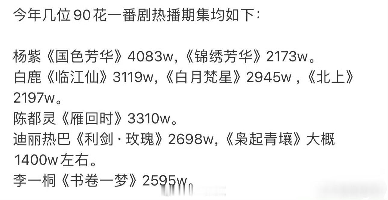 如何评价扛剧花🤔 我觉得90花扛剧实力真不是盖的，个个都厉害！ 
