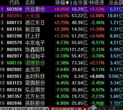 有点没想到，市场选择了兴业 大长腿 ​​​