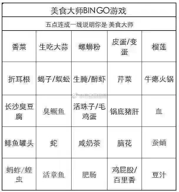 重口味的来看看，你们能接受多少 ​​​