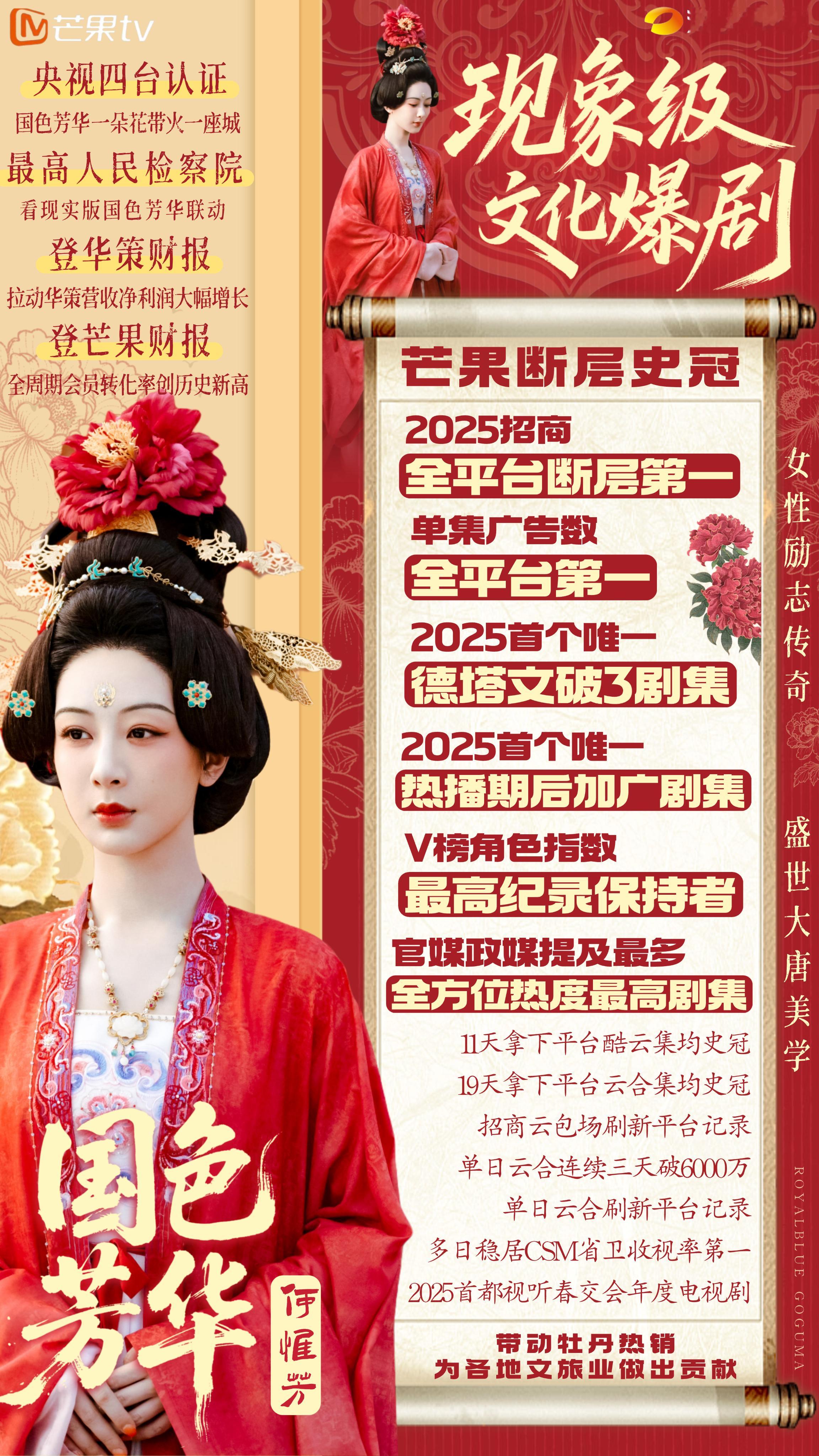 国色芳华开年创造的多项榜单记录快半年过去 至今无剧打破👊🏻👊🏻👊🏻全