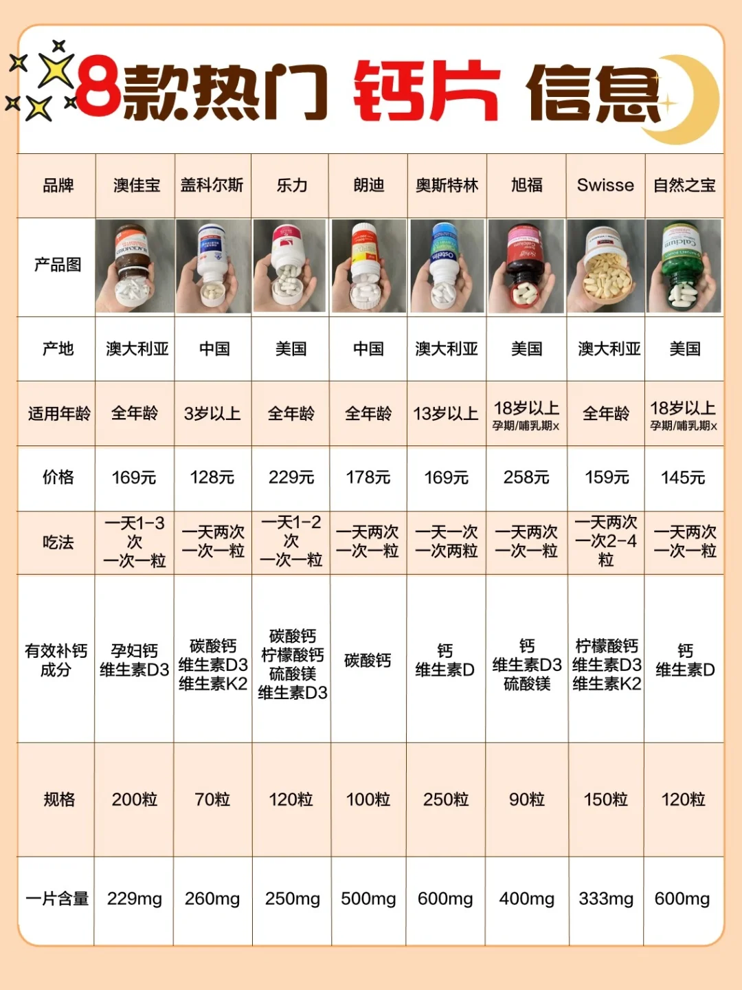 钙片怎么选？腿疼抽筋缺钙的信号‼️