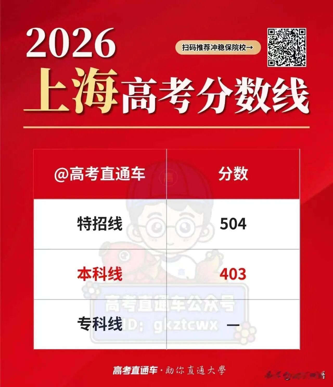 快讯，2026上海高考切线分数线已出