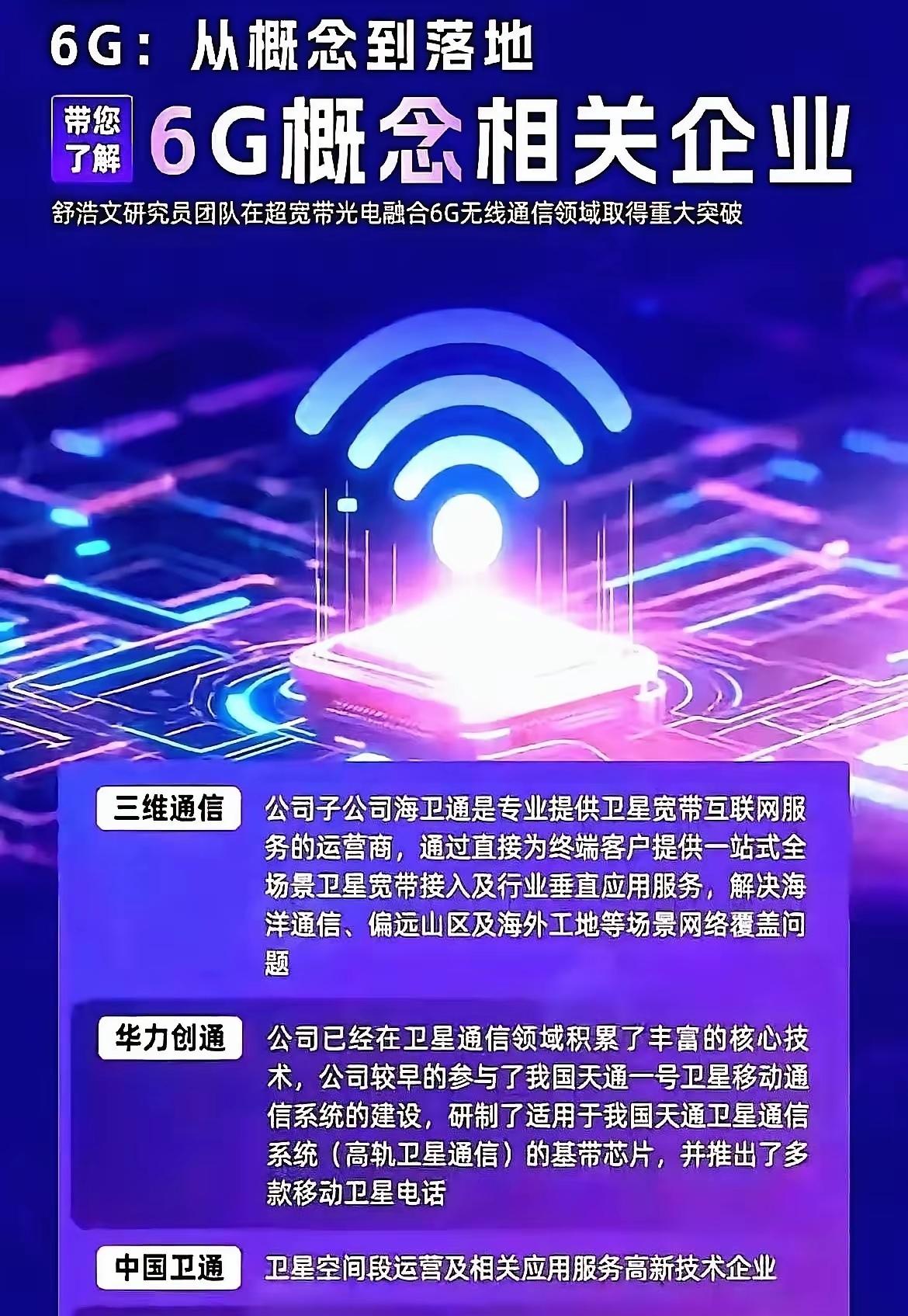 “6G：从概念到落地”，聚焦6G概念相关企业及舒浩文研究员团队的科研突破，系统介