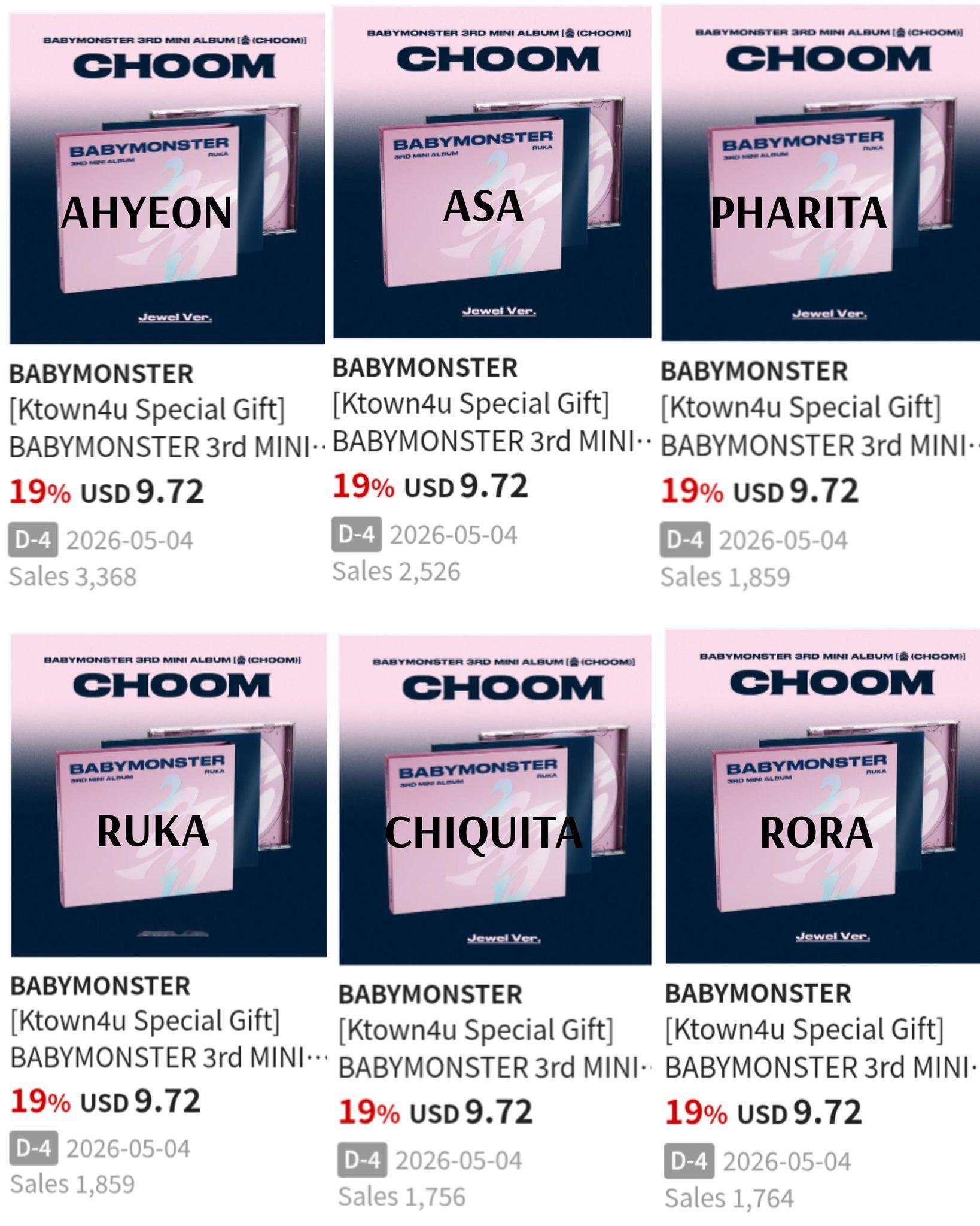 Ahyeon成为首位也是唯一一位，专辑《CHOOM》两个版本在Ktown4u销量