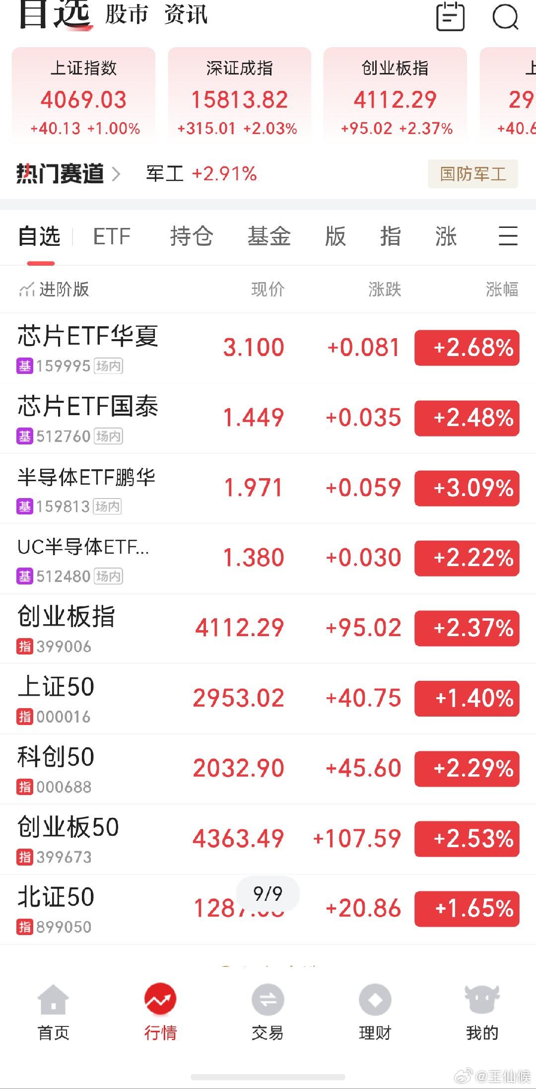 A股 大A也紧跟其后，开启强势反弹节奏 