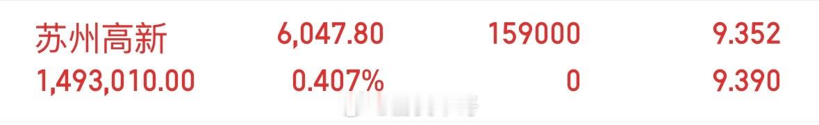 上车 苏州高新600736，商业航天的身位龙！ 