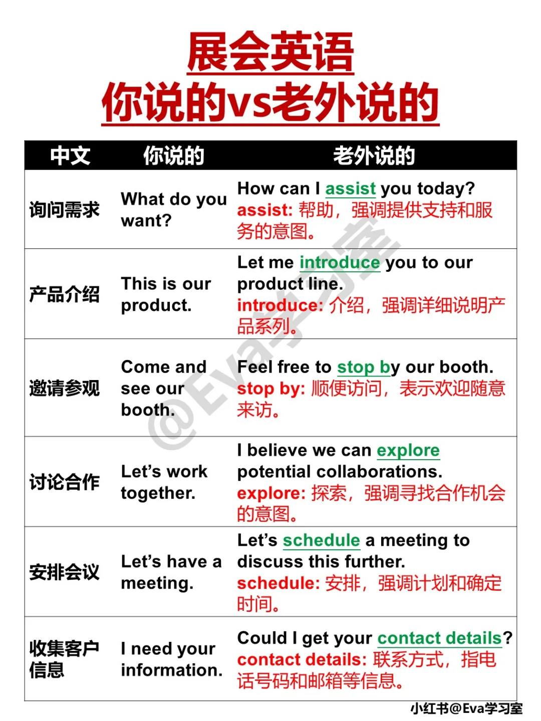 展会英语 | 你说的vs老外说的，差距在哪里？